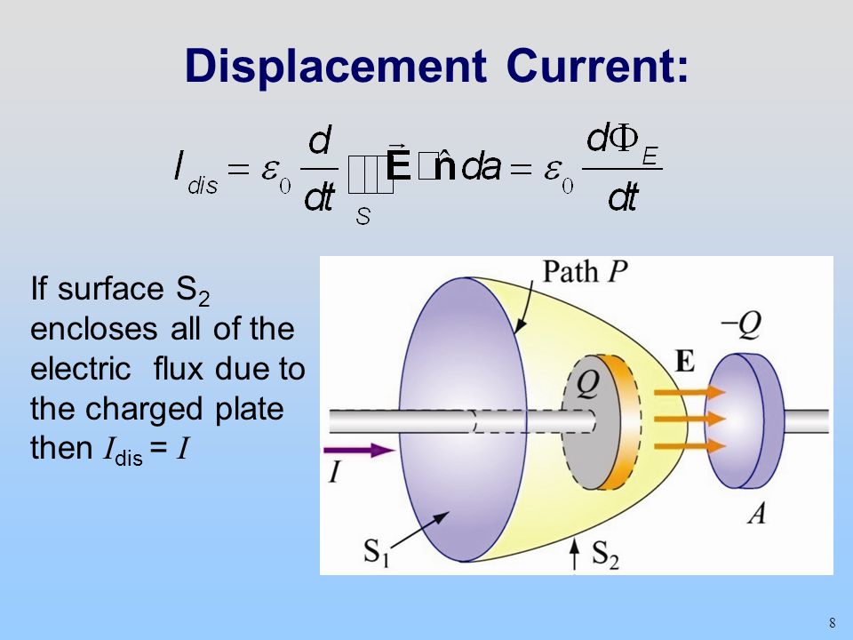 displacement current between capacitor plates